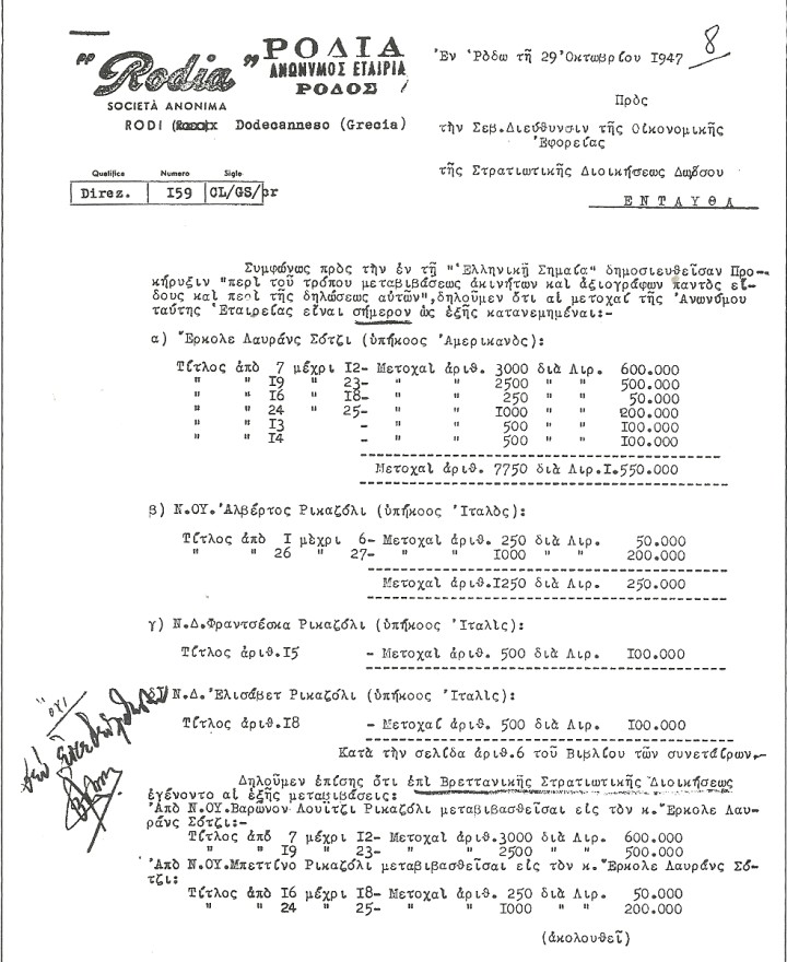 Πίνακας των μετοχών της ΡΟΔΙΑ