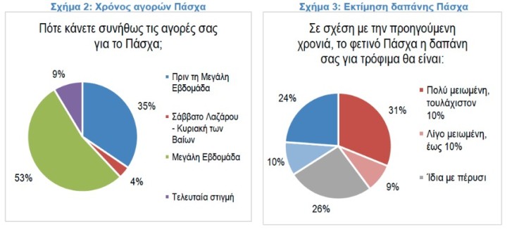 Πηγή: ΙΕΛΚΑ