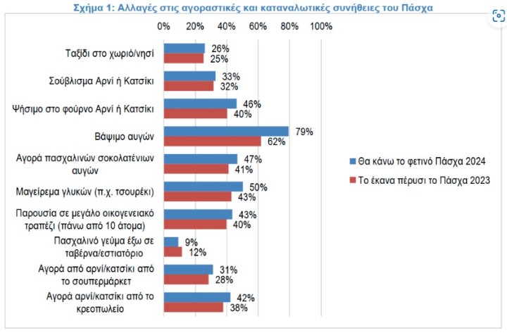 Πηγή: ΙΕΛΚΑ