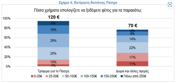 Πηγή: ΙΕΛΚΑ